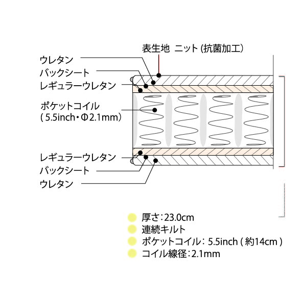 シモンズのBS エクストラハード(5.5インチ)|ベッド専門店 シモンズのBS エクストラハード(5.5インチ)|ベッド専門店